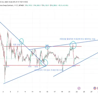 [30일 챌린지 16기 1주차]