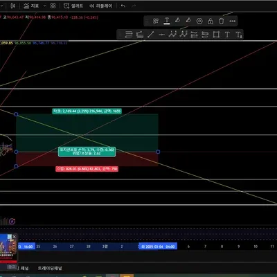  [30일 챌린지 14기 3주차]