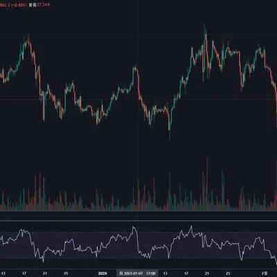 [30일 챌린지 15기 2주차]