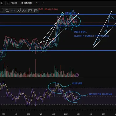 [30일 챌린지 14기 3주차]