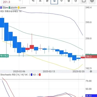 [30일 챌린지 13기 4주차] 시행착오의 한 파트