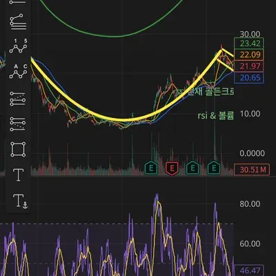 [30일 챌린지 14기 3주차]