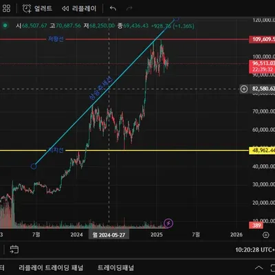 30일 챌린지 16기 1주차