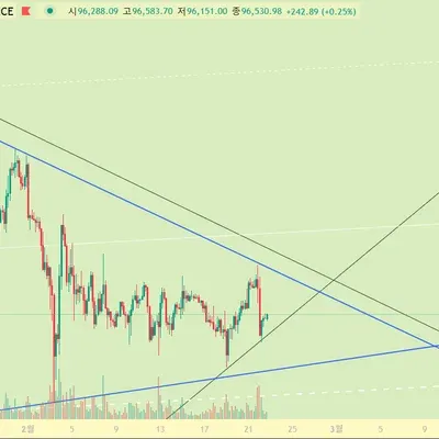 [30일 챌린지 16기 1주차]