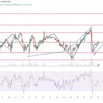 [30일 챌린지 14기 3주차]