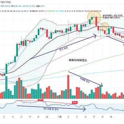 [30일챌린지 15기 2주차]