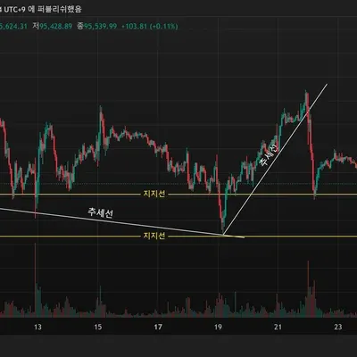 [30일 챌린지 16기 1주차]
