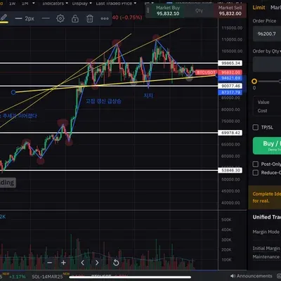 [30일 챌린지 14기 3주차] 사탕수수 매매일지/분석