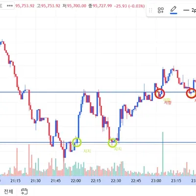 [30일 챌린지 16기 1주차] 단비집사