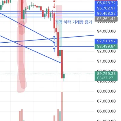 [30일 챌린지 14기 3주차]