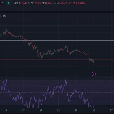 12기 첫 매매일지 입니다.
