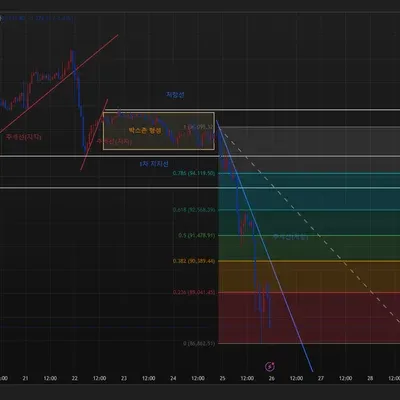 [30일 첼린지 16기 1주차] 작도 미션