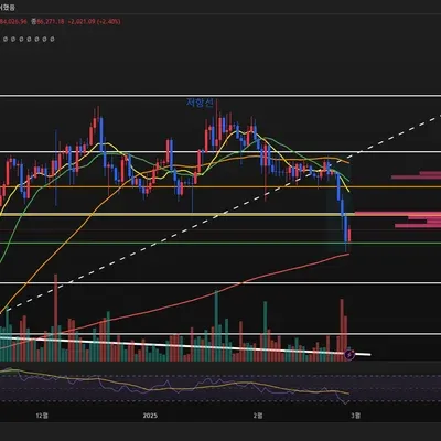 [30일 챌린지 16기 2주차]