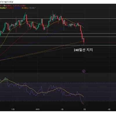 [30일 챌린지 16기 2주차]