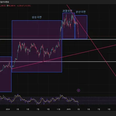 [30일 챌린지 17기 1주차]