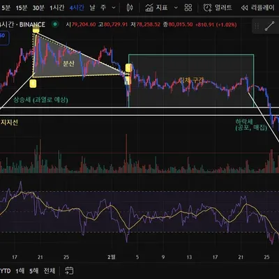 [30일 챌린지 17기 1주차]