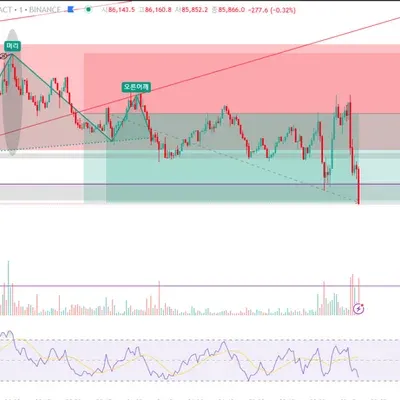 우등생 100회 트레이딩[1회](1승 0패)