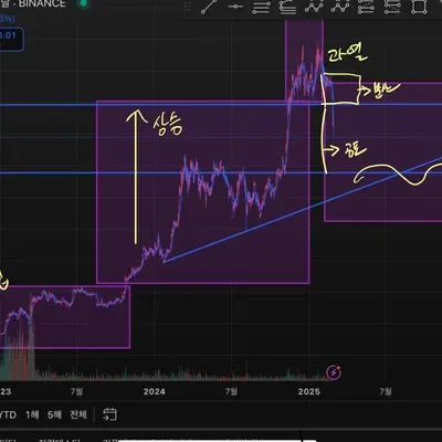 (30일 챌린지 17기 1주차)