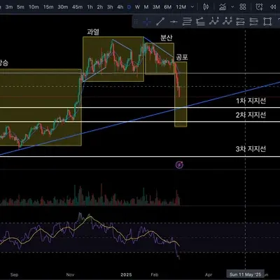 [30일 챌린지 17기 1주차]