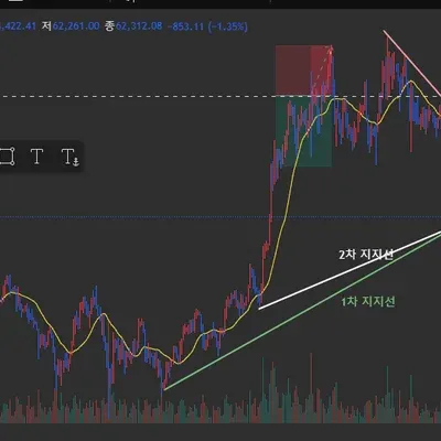 [30일 챌린지 17기 1주차]