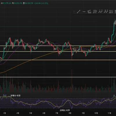 [30일 챌린지 16기 2주차]