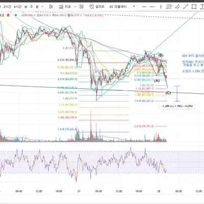 제목 양식) [30일 챌린지 17기 1주차] 
