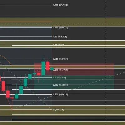 우등생 100회 트레이딩[1회](0승 1패)