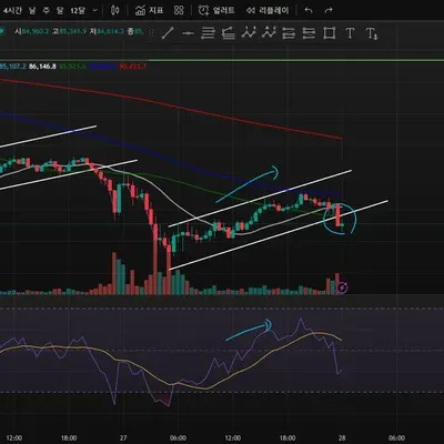 [30일 챌린지 16기 2주차] RSI 활용 매매