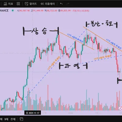 [30일 챌린지 17기 1주차] 4일차 미션2