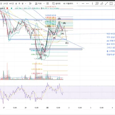 [30일 챌린지 17기 1주차] 17기  기수분들 파이팅 입니다..