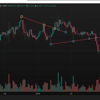 [30일 챌린지 17기 1주차]