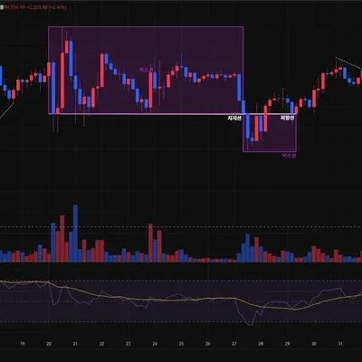 [30일 챌린지 17기 1주차]