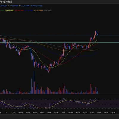 [30일 챌린지 16기 2주차]