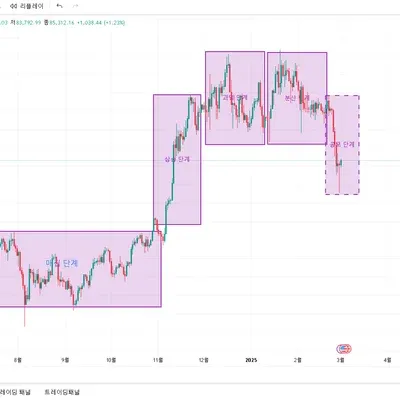 30일 챌린지 17기 1주차