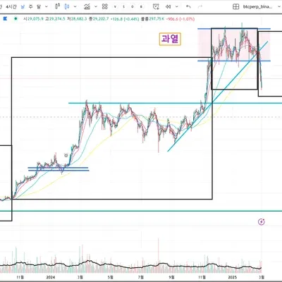 [30일 챌린지 17기 1주차]