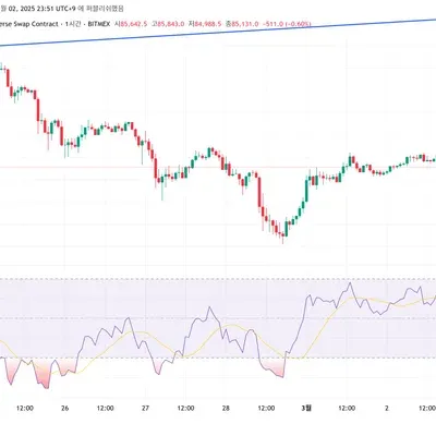  [30일 챌린지 16기 2주차]
