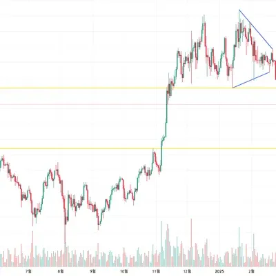 [30일 챌린지 17기 1주차]