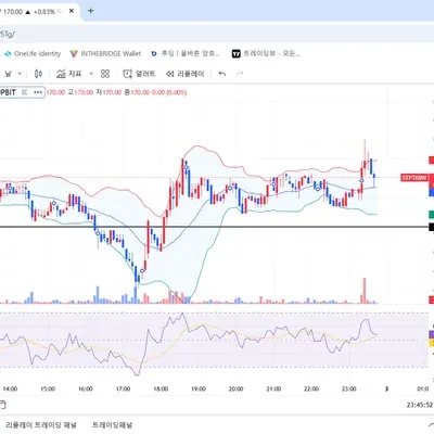[30일 챌린지 16기 2주차] RSI 지표 추가