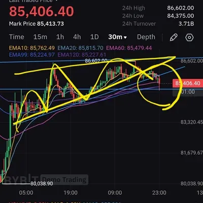 [30일 챌린지 15기 3주차] 매매일지