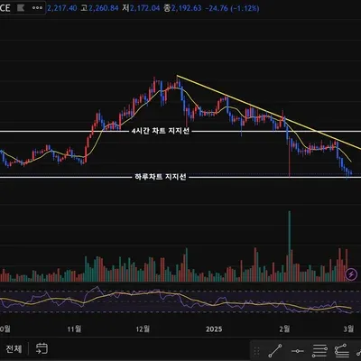 [30일 챌린지 17기 1주차]
