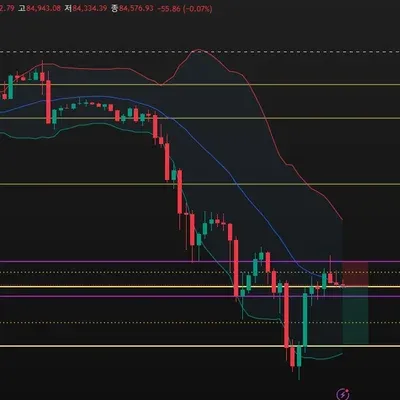 [30일 챌린지 15기 3주차] 비트코인 숏 모의투자