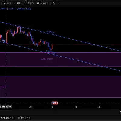 [30일 챌린지 17기 1주차]+질문 있습니다