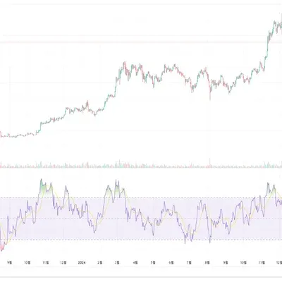 [30일챌린지 16기 2주차]Rsi