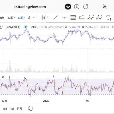 30일 챌린지 16기 2주차