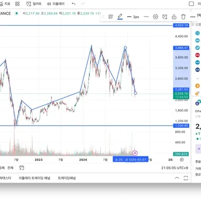 [30일 챌린지 17기 4일차]