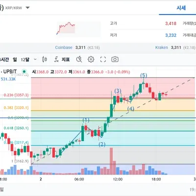[30일 챌린지 15기 3주차