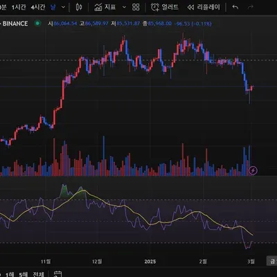 [30일 챌린지 16기 2주차]