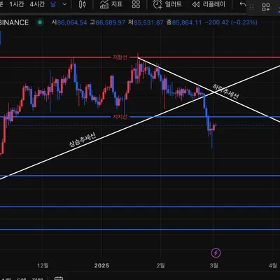 [30일 챌린지 17기 1주차] 이렇게 하는게 맞는지 모르겠네요 ㅎㅎ