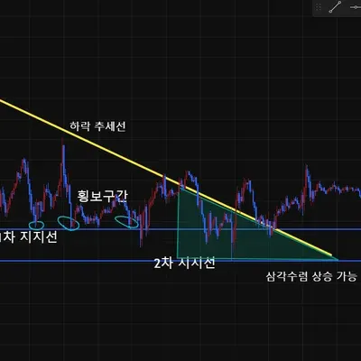 [30일 챌린지 17기 1주차]