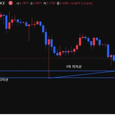 [30일 챌린지 17기 1주차]